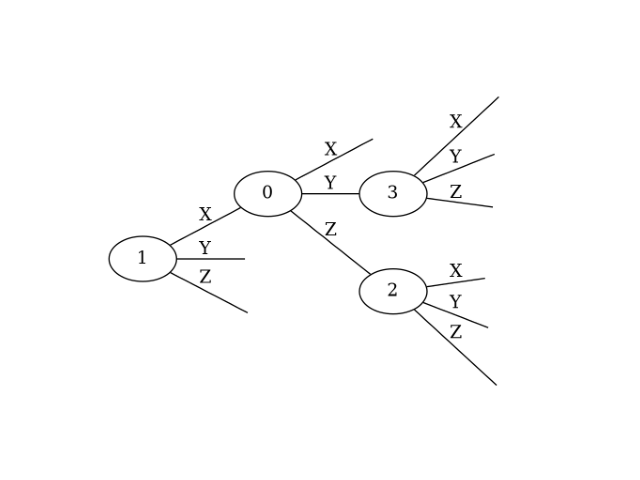 ternary_tree_2